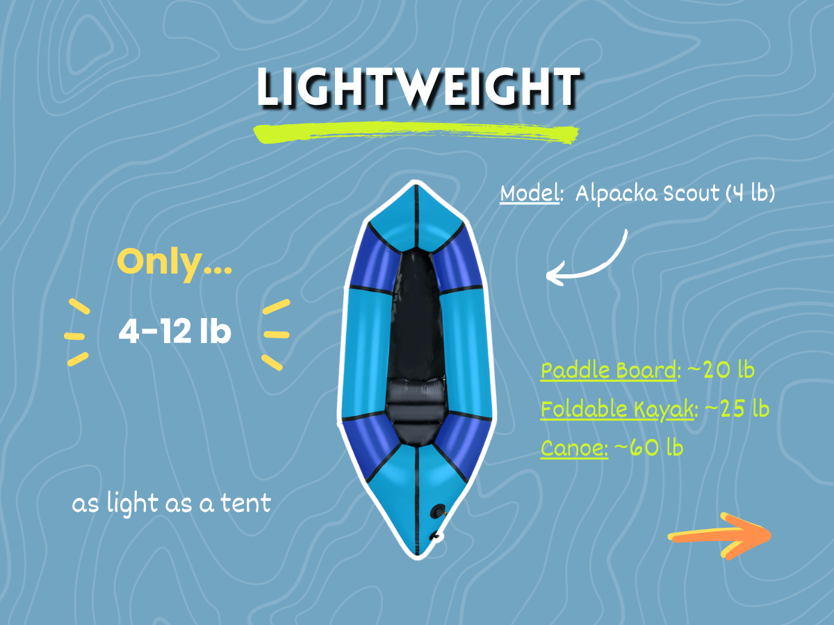 Lightweight
